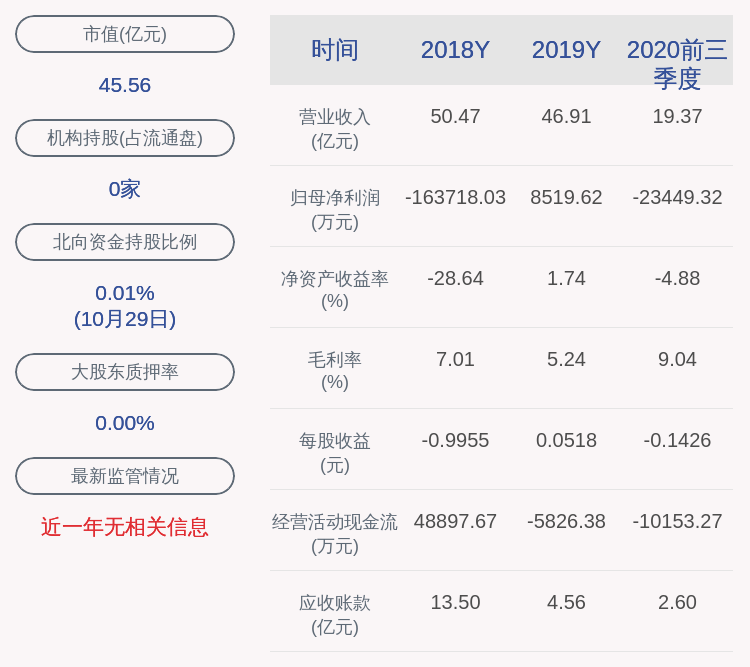 daoda|亏损！ST海马：前三季度净利润约-2.34亿元