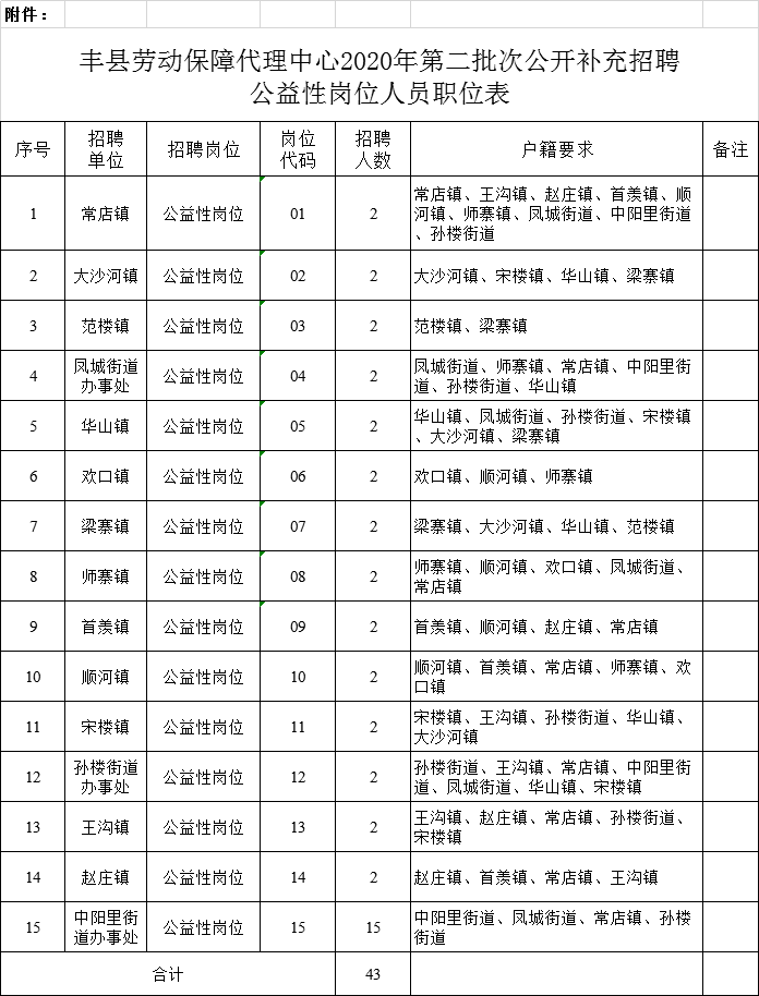 丰县人口2020多少人口_丰县2020年城市规划图