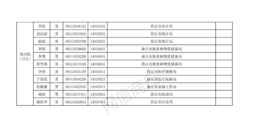 商丘市城区人口_商丘市城乡总体规划 2015 2035 通过审议,商丘将着力建设 六区一