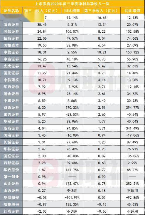 广东2020年前三季度G_2020年广东健康证图片(3)