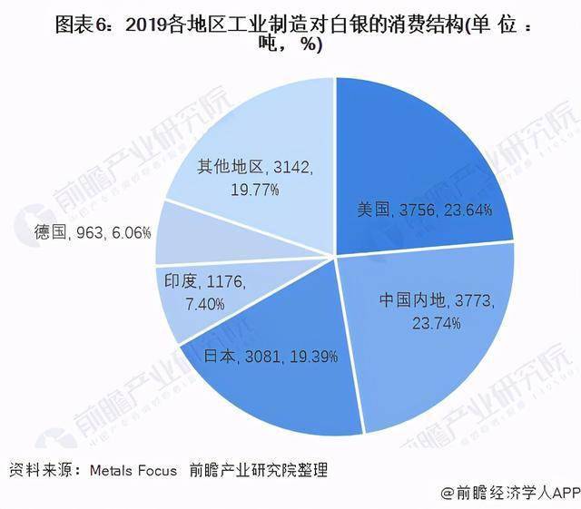 白银市人口2020_2020白银市乡村振兴