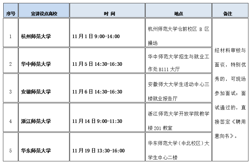 富阳2021年人口_人口变动抽样调查开始了,富阳这些村 社区 被抽中,快来看看