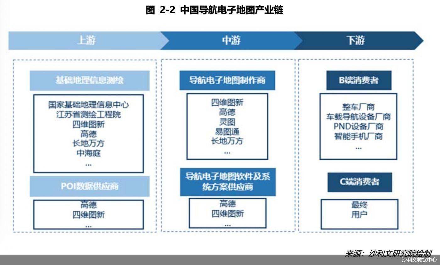 地图|地图新战局（三）:从资本、测绘到应用 高精地图你中有我我中有你