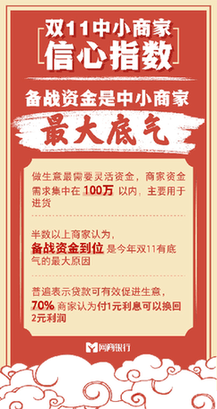 中小|《双11中小商家信心指数》：1元利息可以换回2元利润