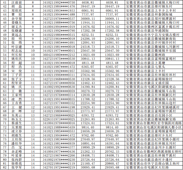 黄山市人口有多少_黄山到底多少人 各地常住人口数据新鲜出炉 看看你家乡排