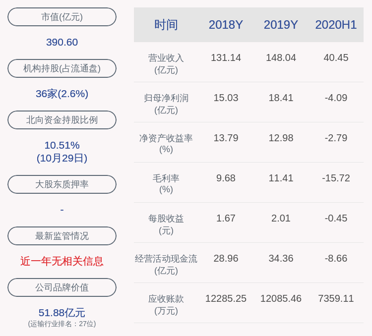 操作|春秋航空：2020年前三季度净利润约-1.49亿元，同比下降108.68%