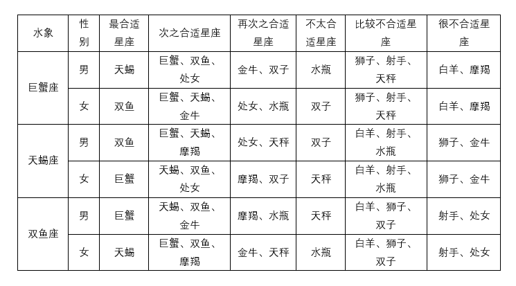 星座配对是可以参考的,但不要当做硬性指标,也请记住,匹配度高的星座