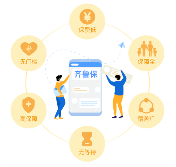 分年龄人口医疗费用_人口年龄金字塔图(2)