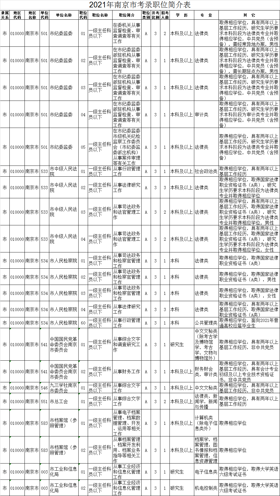 江苏人口有多少2021_江苏外来人口分布图(2)