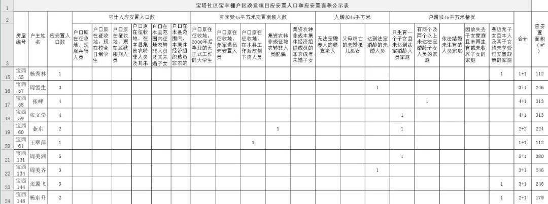 宝丰人口_河南宝丰:人口普查员用脚步“量”出时代大数据