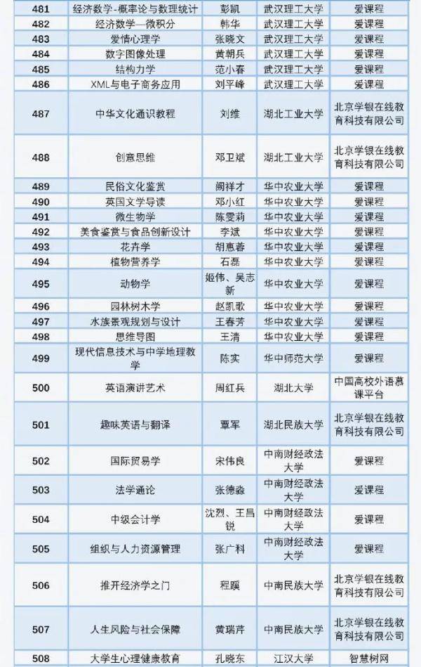 湖北|值得收藏！湖北这些高校上榜