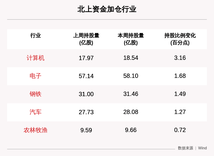 资金|一周沪深股通动向曝光：这30只个股净买入最多，格力电器、招商银行、平安银行排前三（附名单）