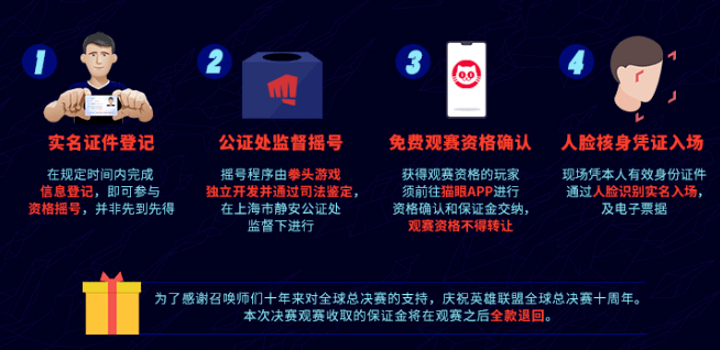 lol2020总决赛代币什么时候过期，英雄联盟2020总决赛代币什么时候到期