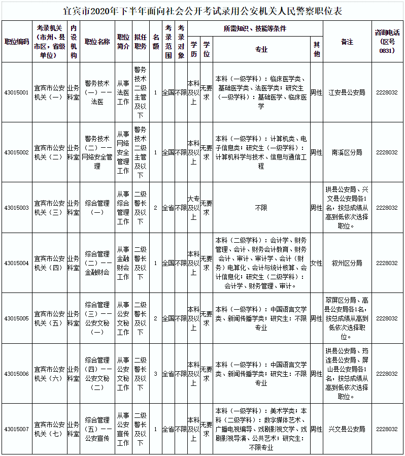 宜宾市2020上半年各_宜宾市第一中学校2020年下半年公开考核招聘的更正公告