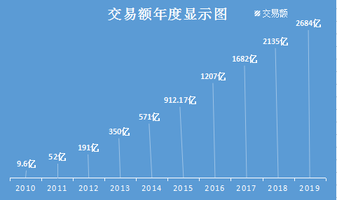 买国外的东西能促进GDP吗_手拿东西的图片