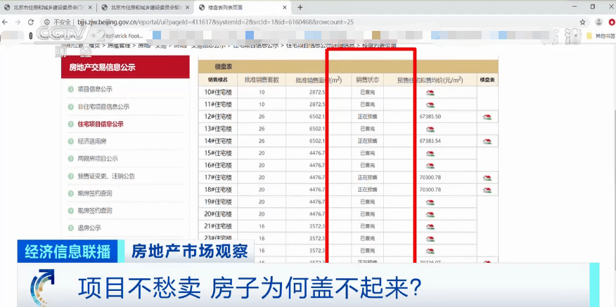 基坑|【关注】离交房只剩8个月，却只挖了一个基坑？！400位业主被坑惨，涉及上千万