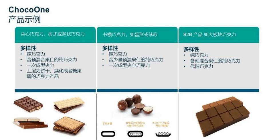 峰会|创新无界，布勒有利器 ——2020布勒消费食品峰会