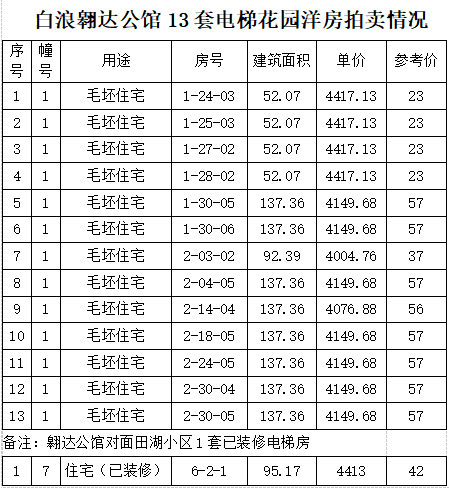 竹溪人口_重要名单公布,竹溪这些人和集体上榜(2)