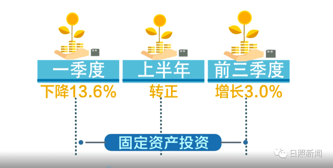 日照前三季度经济总量_日照经济开发区规划图