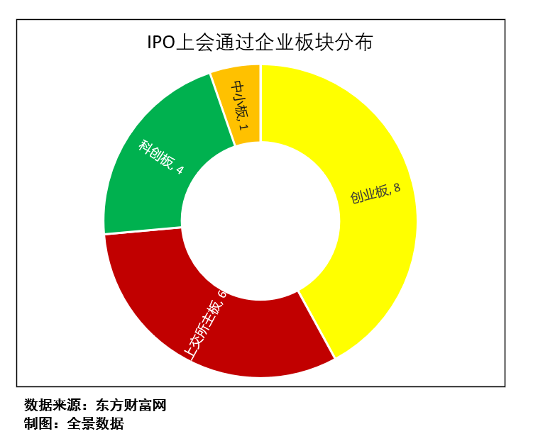 时刻|火热的蚂蚁和低调的陆金所，中国金融科技公司的高光时刻（附最新IPO排队列表）