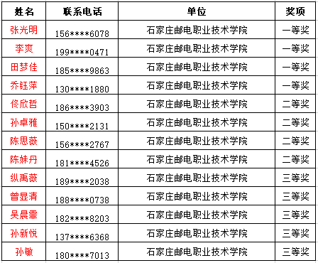 石家庄市人口组成_石家庄市地图(2)