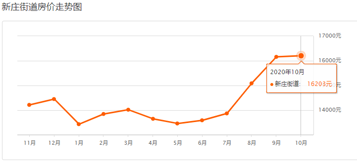 黄渚镇年gdp_前三季度绍兴GDP增速全省垫底背后