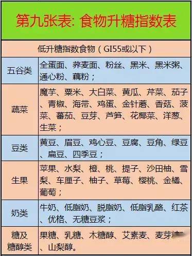 不能吃:高脂肪高胆固醇食物 饮食注意: 肉类尽量用瘦肉部分,肥肉