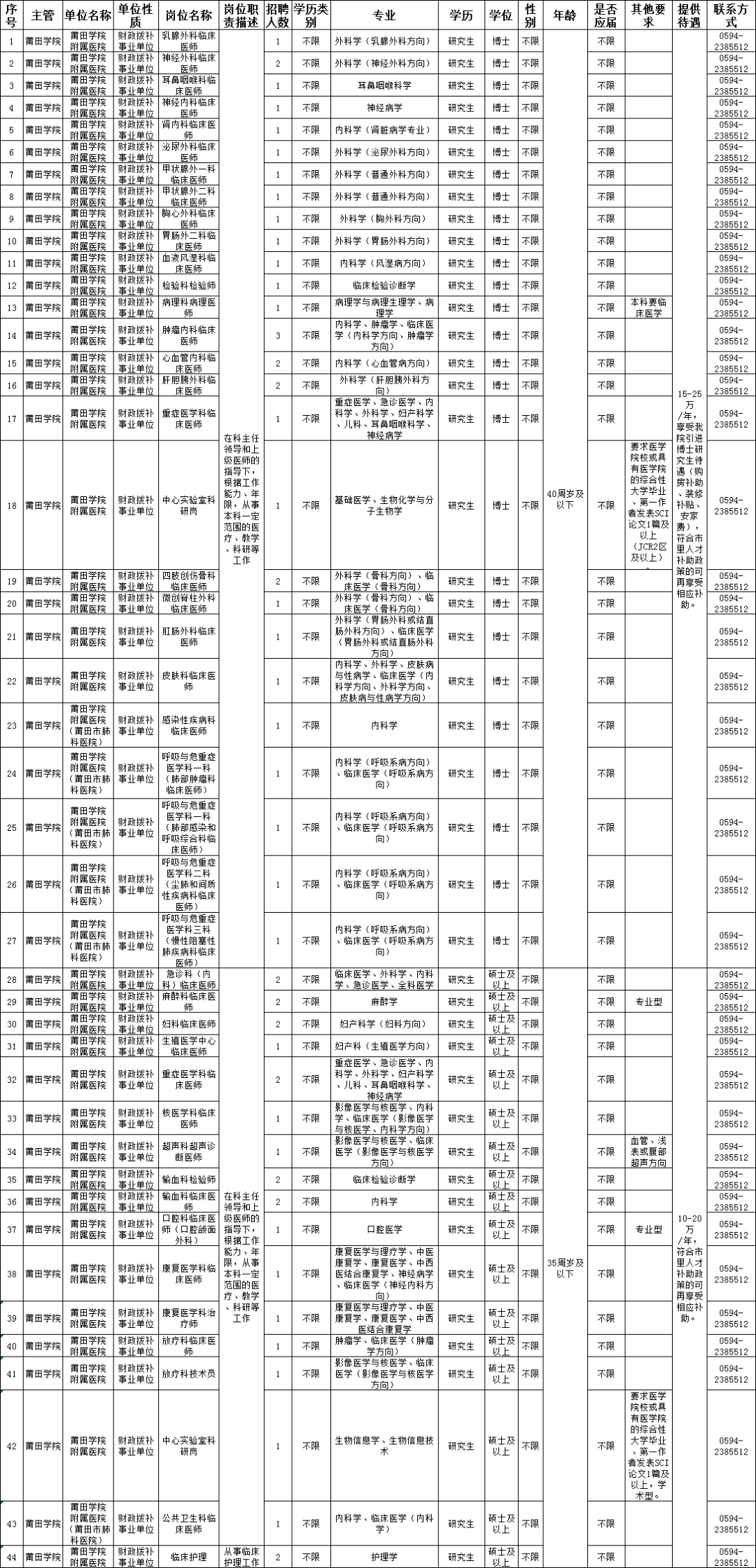 事业编,含综合岗!莆田卫健委,莆田学院招聘100