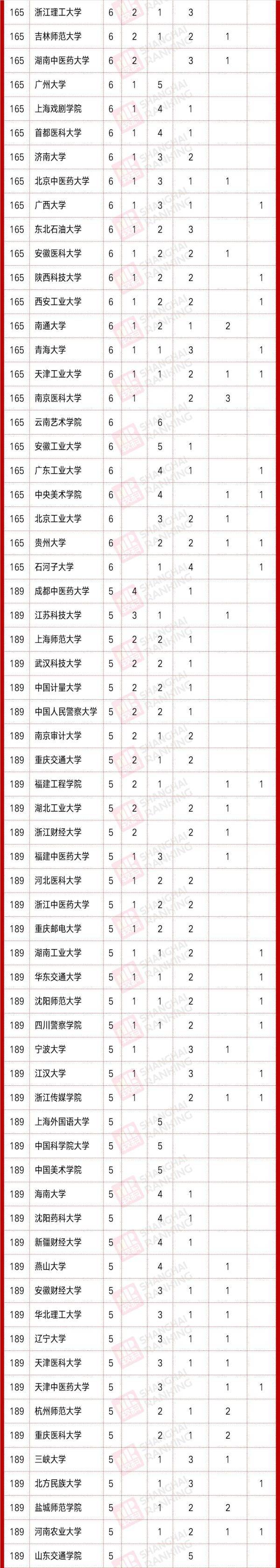 建设|教育部公示首批国家级一流本科课程，600多所高校入选