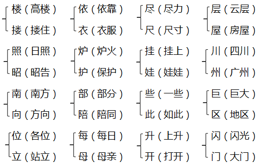 部编版1-6年级语文上册第四单元知识点整理(可下载)