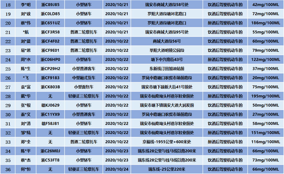 瑞安人口_第 90 页 市县(2)