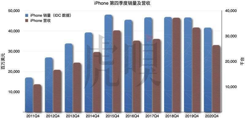 iPhone 遲到，蘋果頭痛 科技 第5張