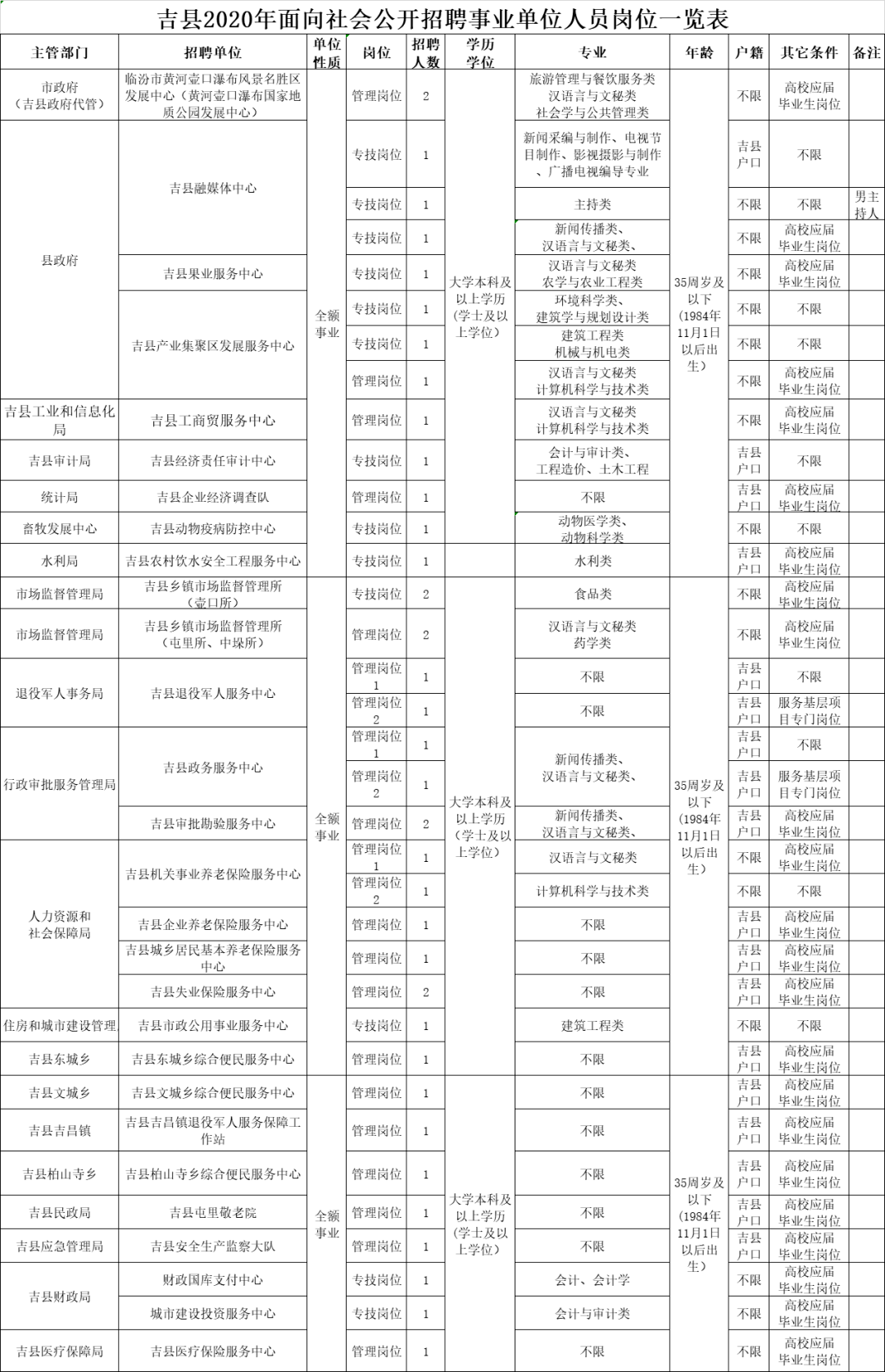 2020吉县人口_宁夏海吉县地图(2)