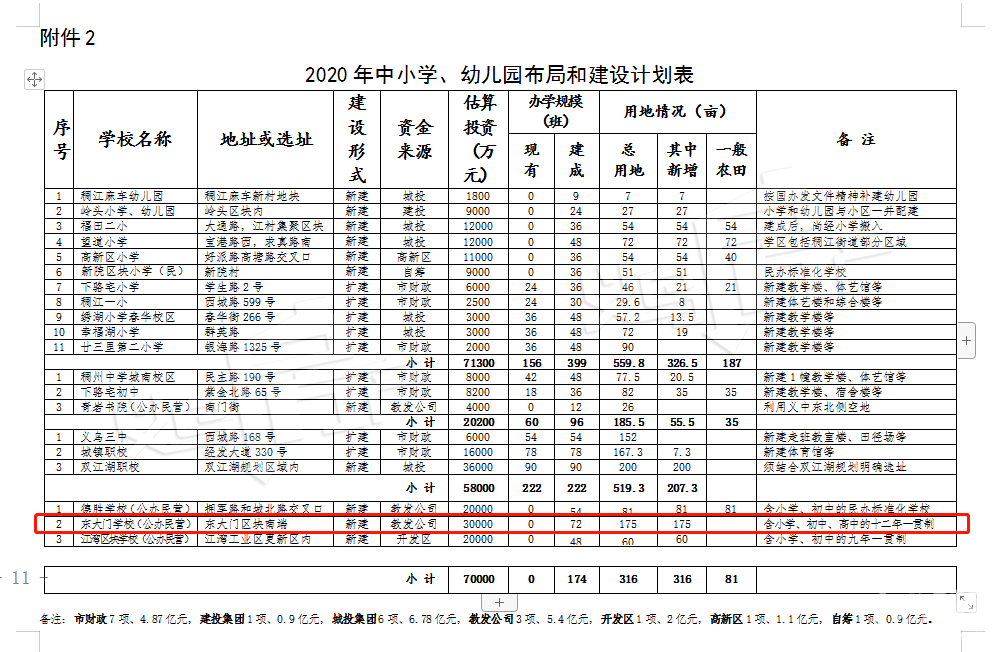 义乌市人口净流入城市排名2020_世界城市人口排名2020(3)