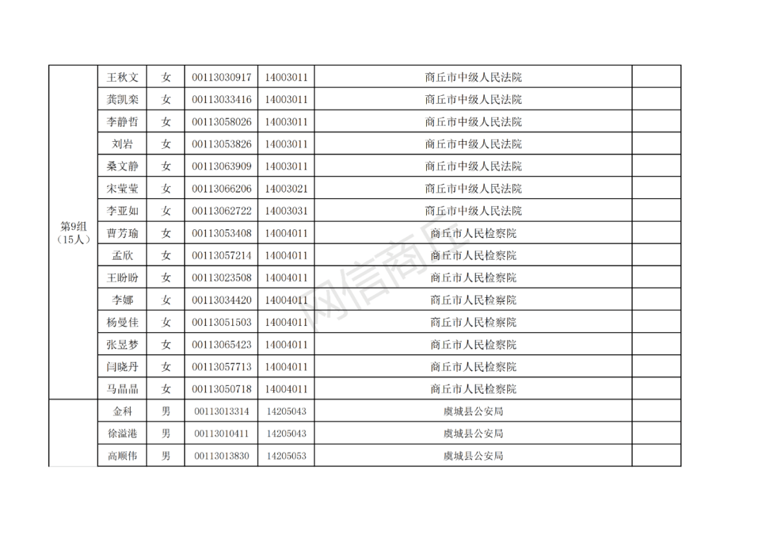 商丘市城区人口_商丘市城乡总体规划 2015 2035 通过审议,商丘将着力建设 六区一