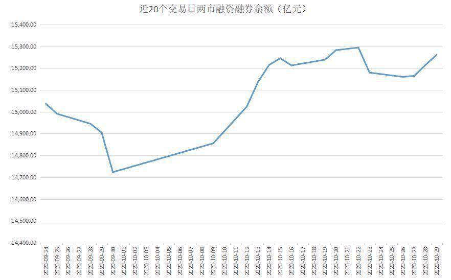净流出|揭秘本周聪明钱｜金融股惨遭抛弃难撑大市；业绩浪强势来袭带火这类股！