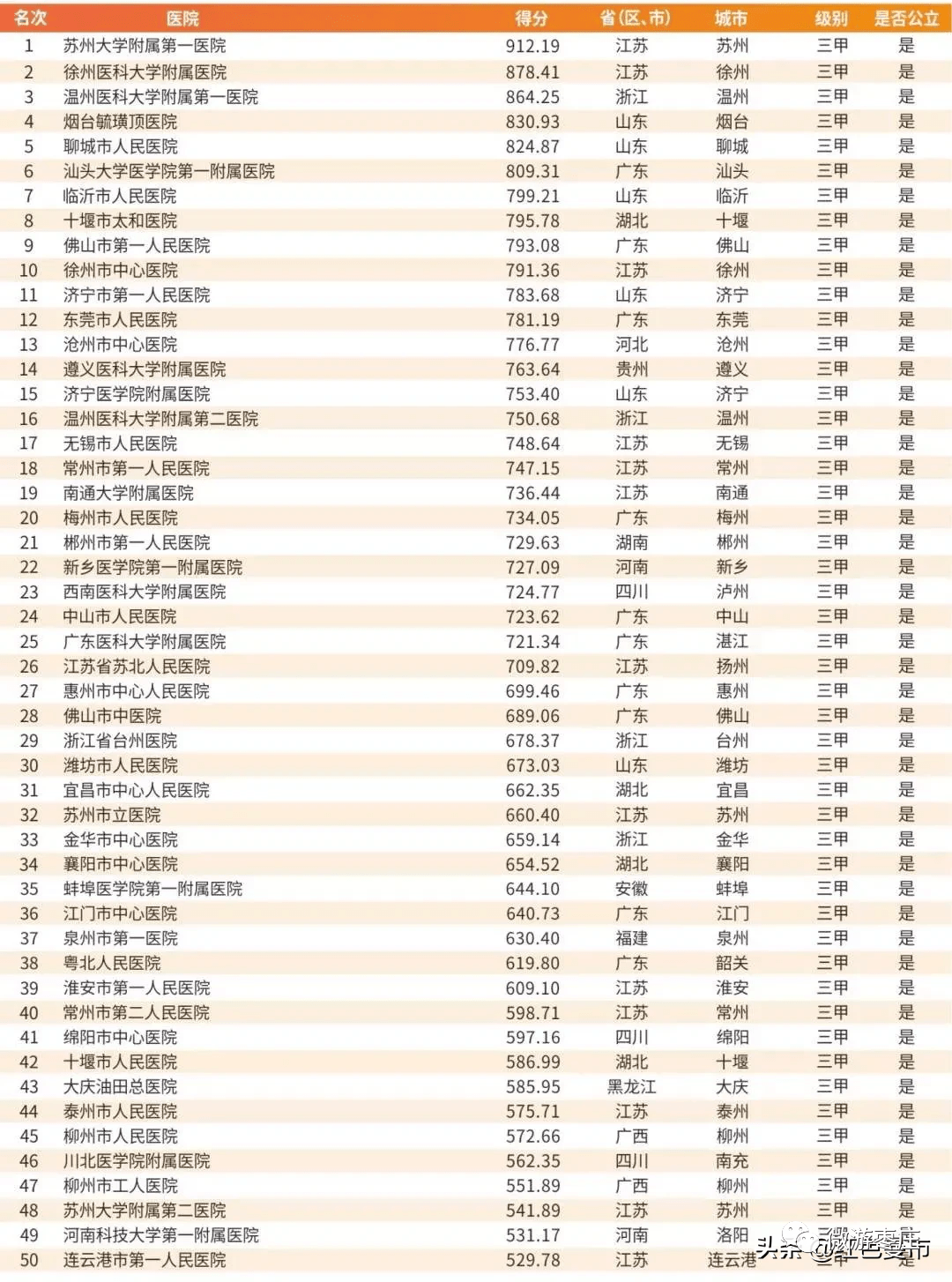 商洛市2019年GDP财政报告_核酸检测报告图片(3)