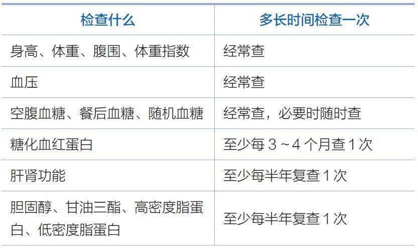 糖尿病新老患者需要定期做的检查一定照着做