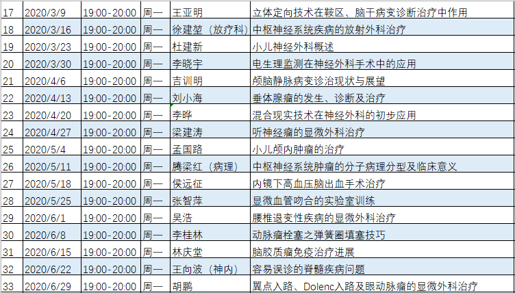 脊柱|宣武神外夜校播出预告（11月2日）陈赞主任：颅底凹陷环枢椎脱位的诊治