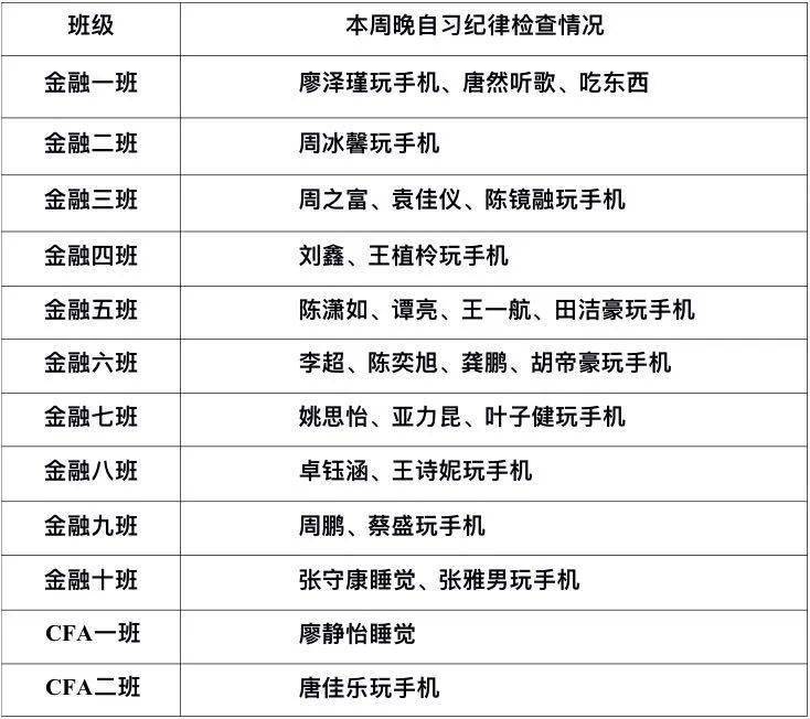 ‘华体会体育’
【经院早晚修】经济学院2020级第七周早晚自习效果公示(图3)