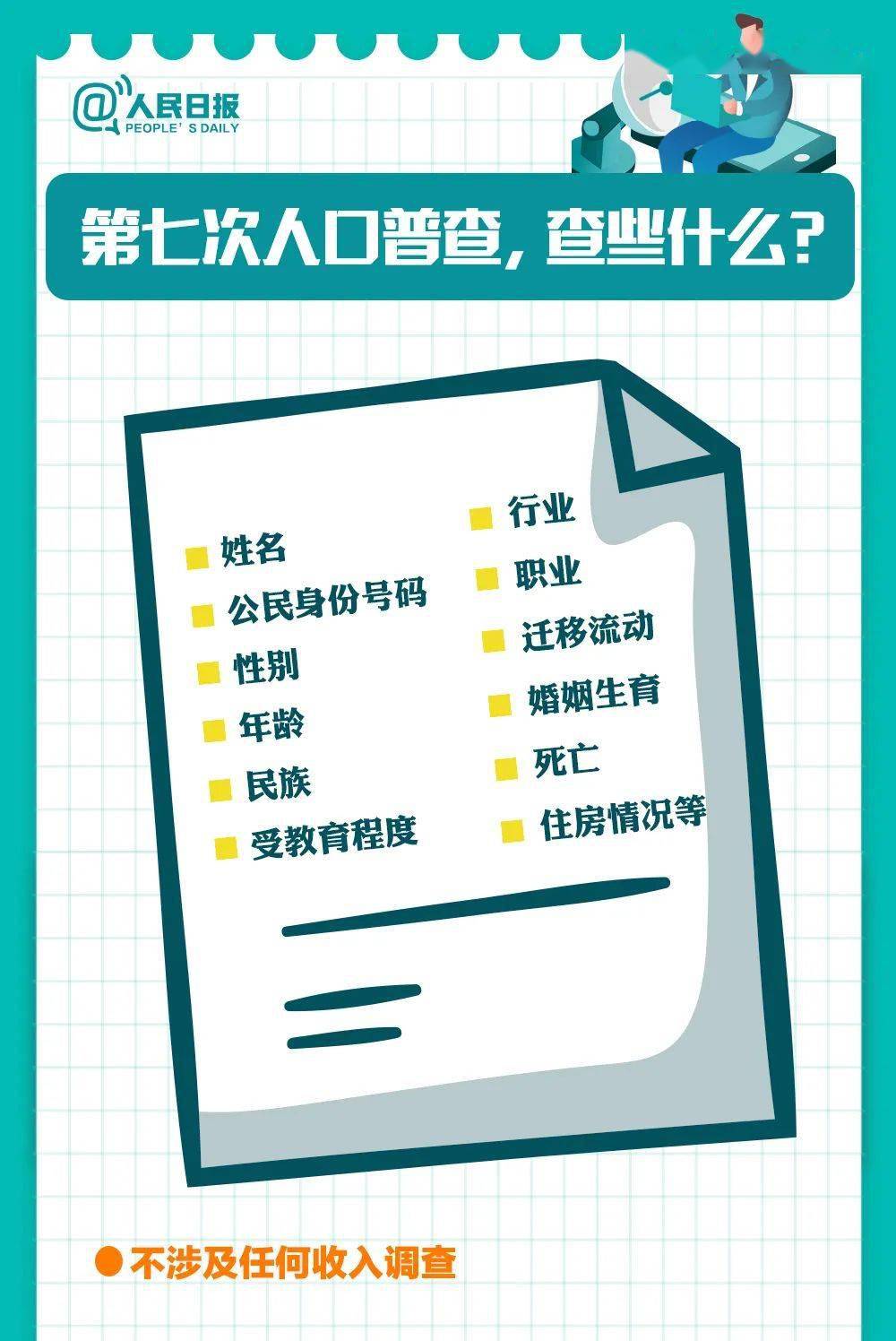 全国人口普查七次时间_七次人口普查