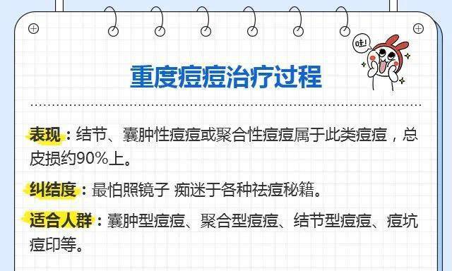 疤痕简谱_疤痕增生图片(3)