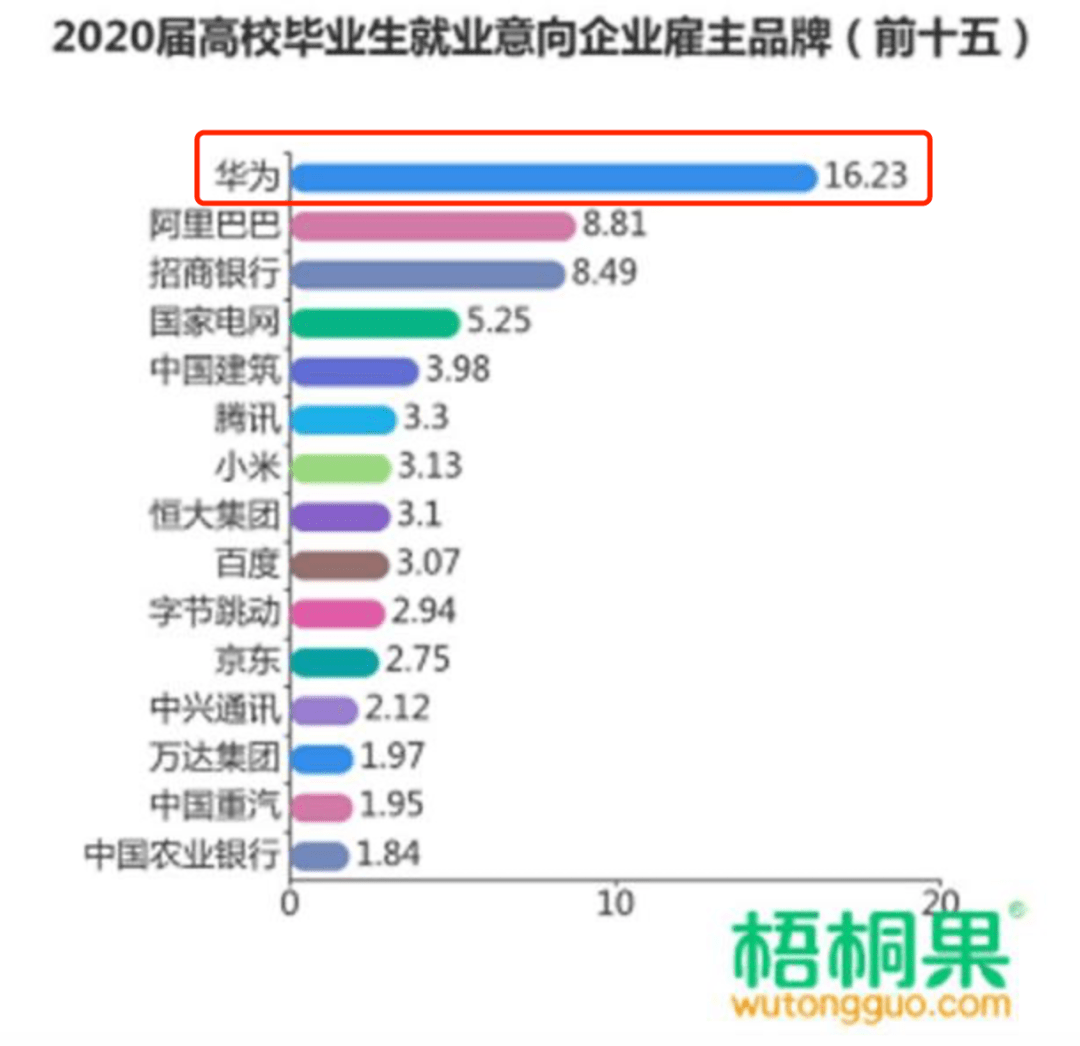 华为|任正非最新讲话：华为明年至少招8000名应届生，集中优势兵力打赢“歼灭战”！