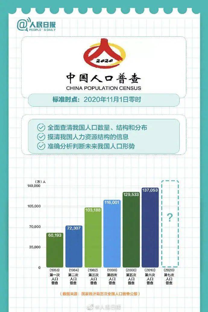 体育人口调查_调查人口的小报(3)