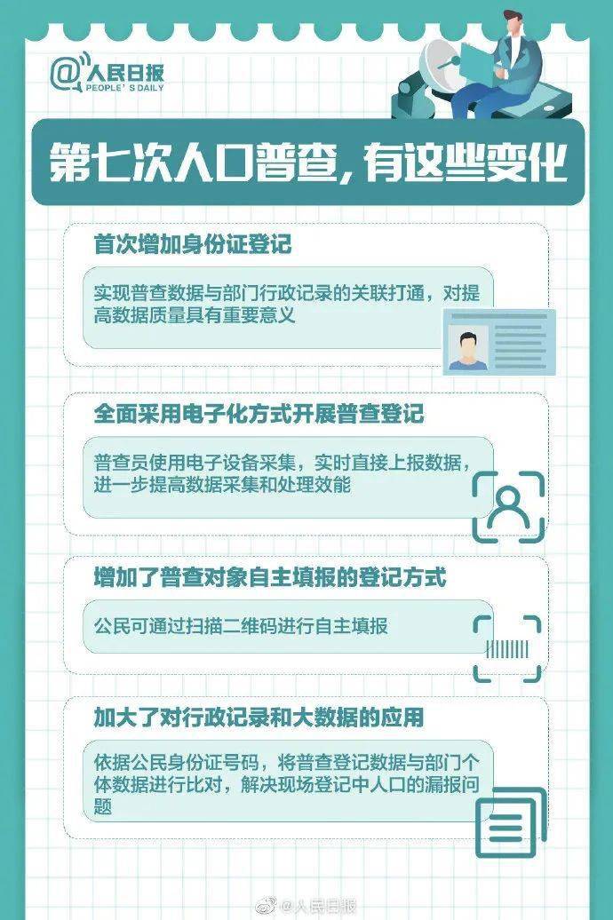 人口普查为什么查住房面积_人口普查