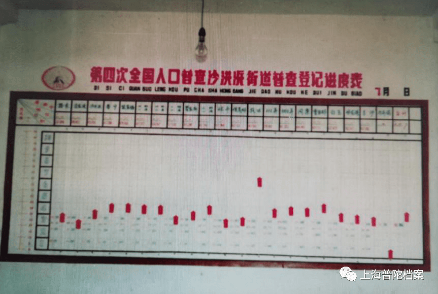 要开展第次人口普查_第七次人口普查图片(3)