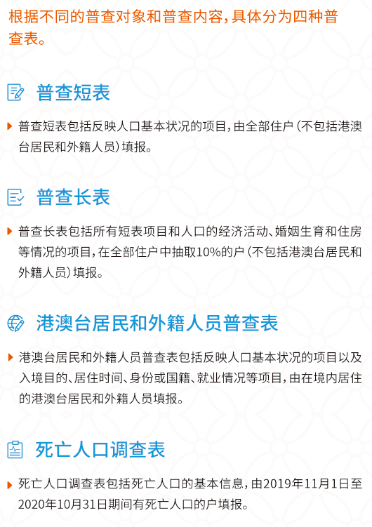 人口普查到家里来干什么_人口普查