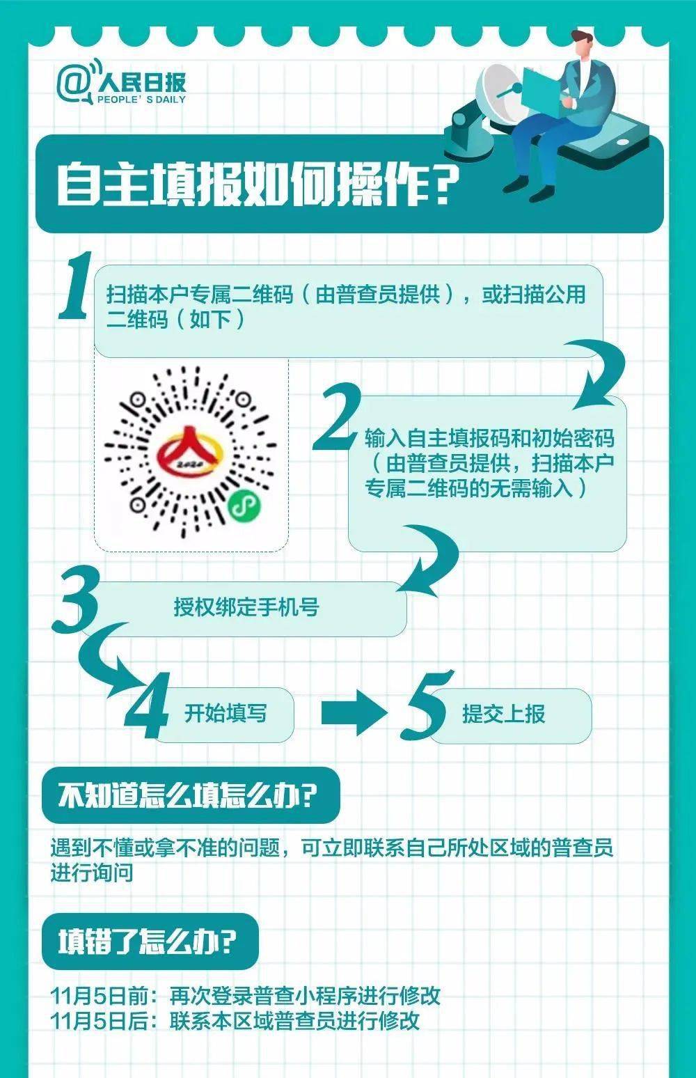 即墨区统计局招收人口普查员_即墨区中医院(2)