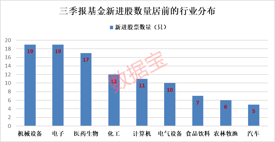 茅台集团占贵州gdp总量多少_新 市值王 诞生 茅台市值超过贵州省GDP,上市以来飙涨243倍,半数股民买不起(3)