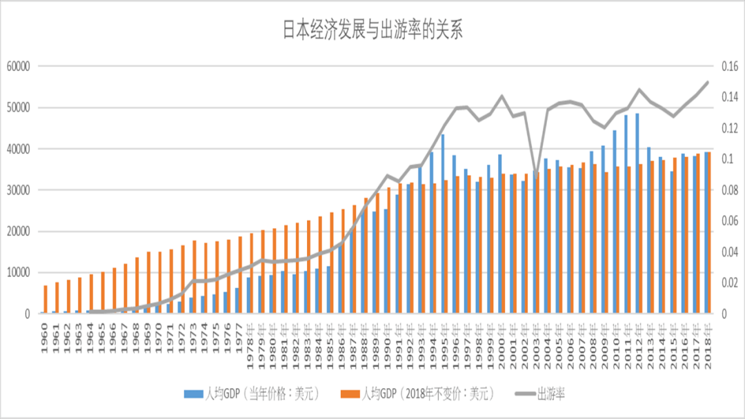 中国人均gdp可以超过日本吗_中国人均GDP什么时候能超过日本(3)